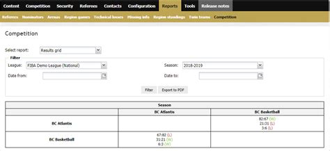 FIBA Organizer – All Your Data In One Basket.